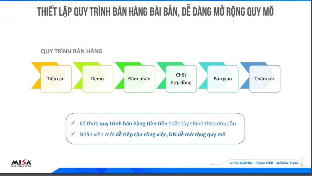 Tối ưu quy trình bán hàng với CRM