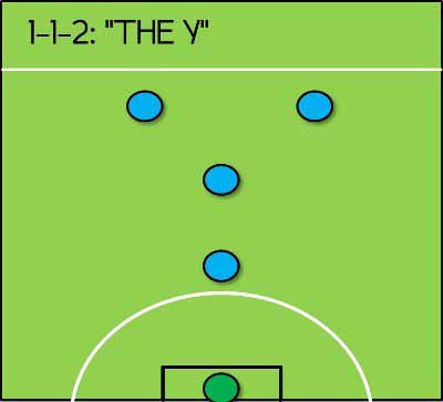 Chiến thuật bóng đá 5 người | Vô song trên cỏ nhân tạo mini