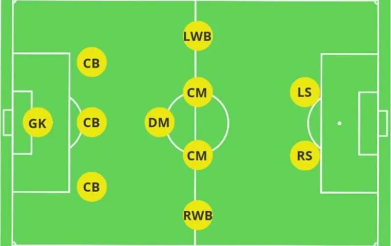 DM là vị trí gì? Vị trí DM trong bóng đá - Tripoli-City