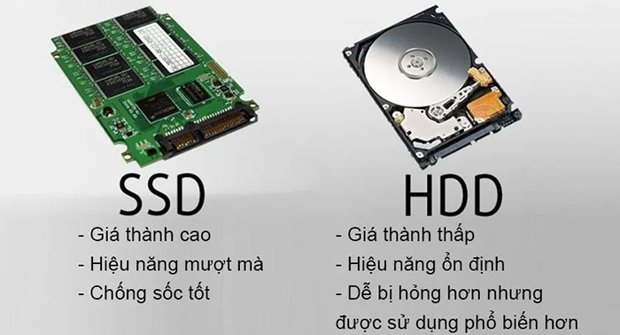 SSD VPS là gì? Mua ở đâu rẻ nhất? Từ A đến Z về VPS SSD 3