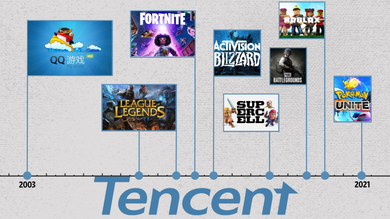Trò chơi Tencent